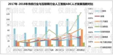 人工外呼系统需求分析图人工外呼系统需求分析图表