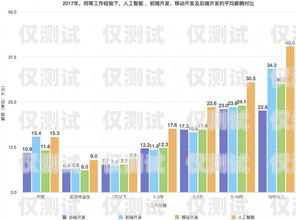 人工外呼系统需求分析图人工外呼系统需求分析图表