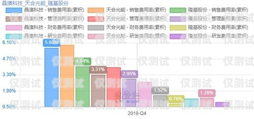 南通销三郎外呼系统资费销三郎外呼系统怎么样