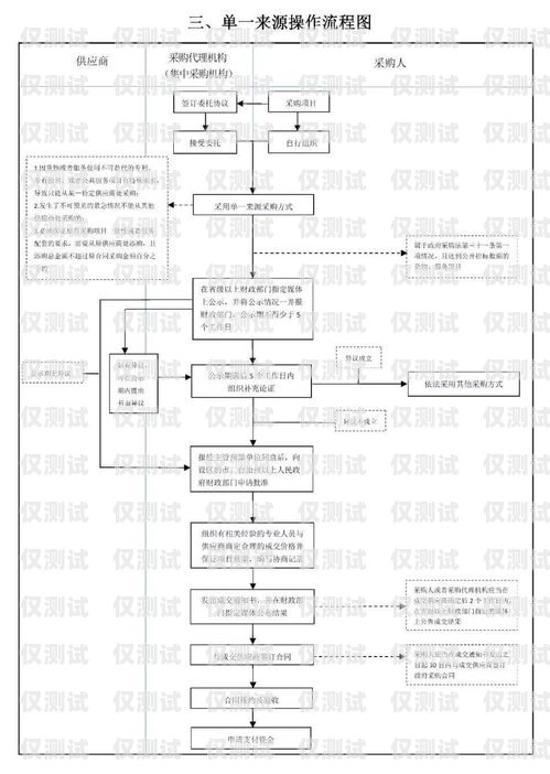 正规的电销卡怎么办理流程正规的电销卡怎么办理流程图