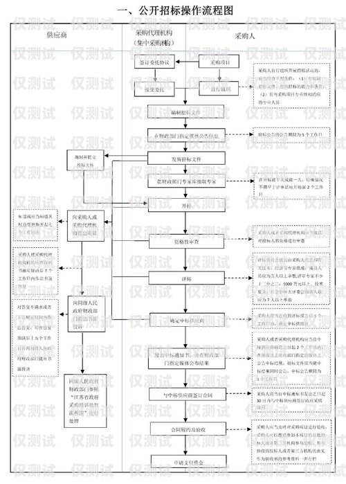 正规的电销卡怎么办理流程正规的电销卡怎么办理流程图