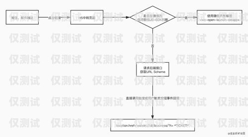 正规的电销卡怎么办理流程正规的电销卡怎么办理流程图