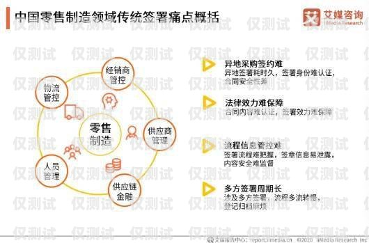 电销卡绑定自己实名认证，保障合法合规与个人信息安全电销卡绑定自己实名认证可以吗