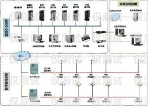 南京电销外呼系统哪家公司好？南京电话外呼系统