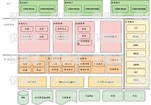 中山 CRM 外呼系统费用中山crm外呼系统费用多少