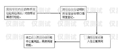 北京防封电销卡购买指南北京防封电销卡购买流程