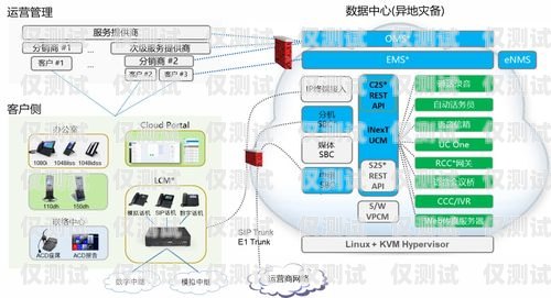 信阳电脑外呼系统运营商——为企业提供高效通讯解决方案电脑外呼系统怎么用