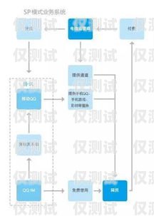 腾讯 EC 外呼系统做业务怎么样？腾讯ec外呼系统做业务怎么样