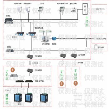 西安自动外呼系统定制西安自动外呼系统定制厂家