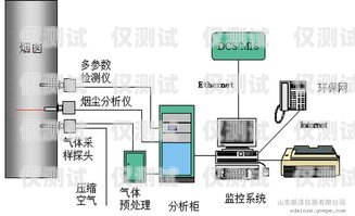 西安自动外呼系统定制西安自动外呼系统定制厂家