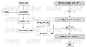 江苏外呼系统的全面解析外呼系统官网