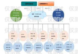 泰州电话外呼系统哪家强？全方位比较与选择指南泰州呼叫中心