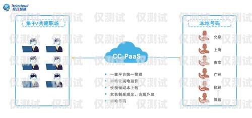 外呼回拨系统——提升客户体验与工作效率的利器外呼回拨系统哪个牌子好