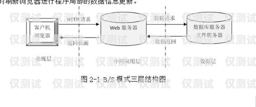 甘肃高频外呼系统，提升客户服务与销售效率的利器甘肃自动外呼系统