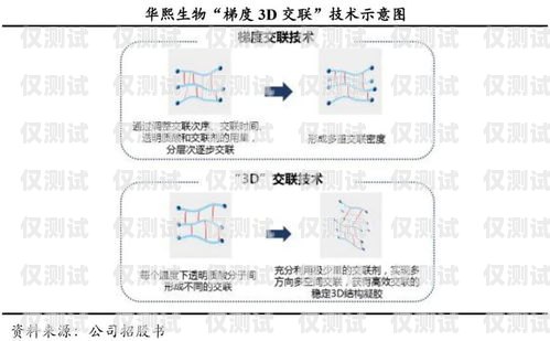 深入探讨 okcc 外呼系统的功能与优势okcc 外呼系统