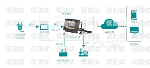 潮州外呼系统接口，提升客户服务的利器汕头外呼系统效果