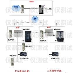 电梯外呼三方对讲系统，保障安全的重要工具电梯外呼三方对讲系统怎么接线