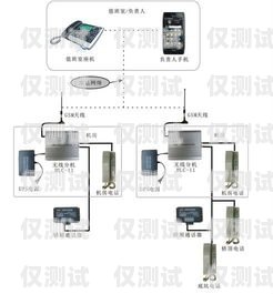 电梯外呼三方对讲系统，保障安全的重要工具电梯外呼三方对讲系统怎么接线