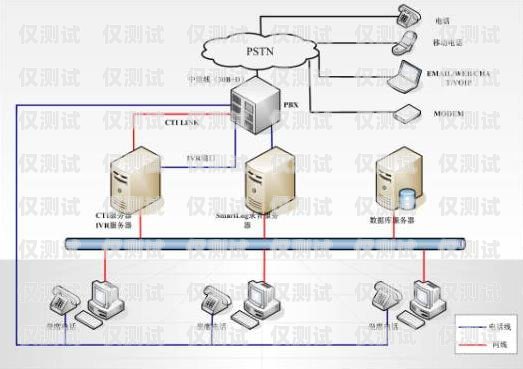 深入解析呼叫中心外呼系统线路呼叫中心外呼系统线路图