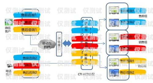 深入解析呼叫中心外呼系统线路呼叫中心外呼系统线路图