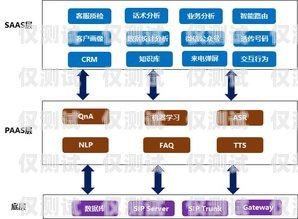 德州智能电话外呼系统厂家的卓越选择德州智能电话外呼系统厂家有哪些