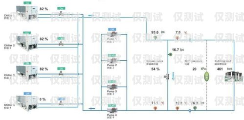 新乡外呼系统原理及应用外呼系统操作流程