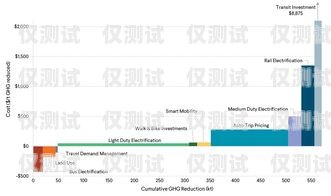 无锡外呼系统收费，了解成本与效益外呼系统多少钱