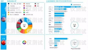 人工智能外呼系统质量的重要性及提升方法人工智能外呼的优点