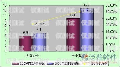 六安电销机器人系统，提升销售效率的利器六安电销机器人系统招聘