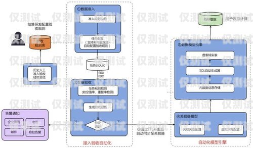 徐州外呼系统是否有效？探究外呼系统的优势与挑战徐州呼叫中心