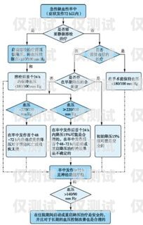 潍坊电销卡办理流程视频潍坊电销卡办理流程视频教程