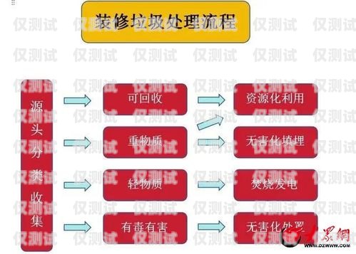 潍坊电销卡办理流程视频潍坊电销卡办理流程视频教程