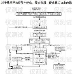 辽宁电销防封卡办理流程辽宁电销防封卡办理流程图