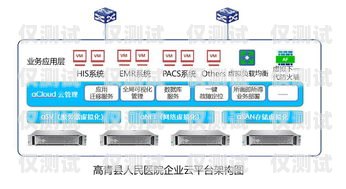 佛山稳定外呼系统供应商，助力企业高效沟通