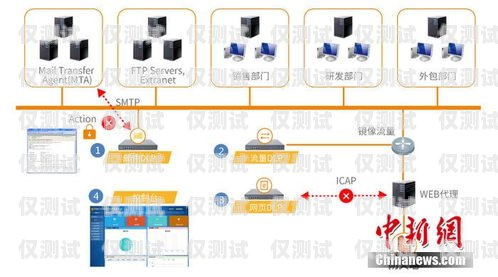 EC 外呼系统在杭州的应用与发展ec外呼系统官网