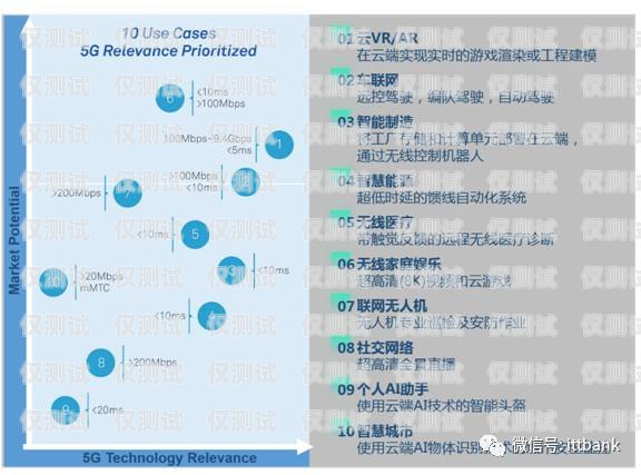 电信外呼系统靠谱吗？哪家好？电信外呼是做什么的