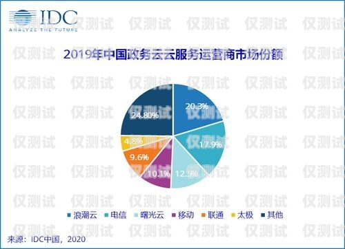 探索温州外呼系统运营商的创新与发展外呼系统官网