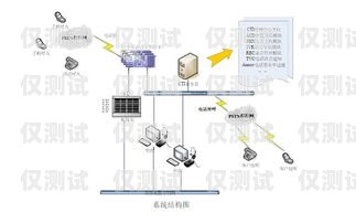 南通正规外呼系统运营商南通呼叫中心