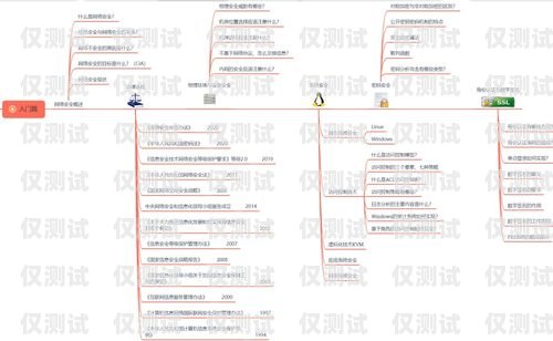 甘肃防封卡外呼系统线路——保障通信安全的利器防封卡电销系统