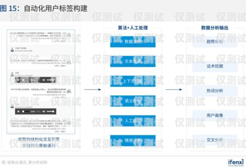 营销易短视频推广外呼系统，助力企业实现营销新突破营销视频下载