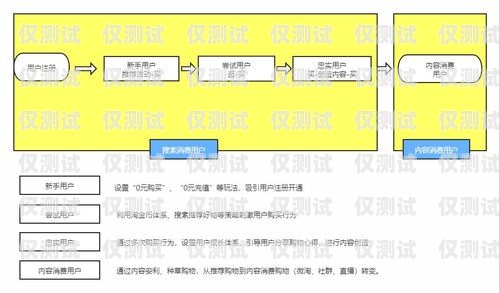 电话外呼系统收费指南，了解费用结构，选择合适方案电话外呼系统怎么收费的啊