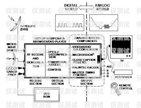 临沂外呼系统的用途及优势外呼系统操作流程