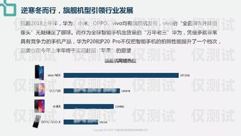 兰州虚商电销卡——助力企业销售的利器兰州虚商电销卡怎么注销