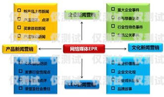 重庆电脑外呼系统，提高销售效率的利器重庆外呼系统包月