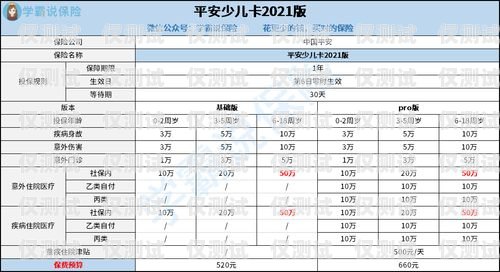 电销卡是多少开头的？电销卡是多少开头的号码