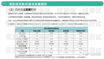 肇庆 AI 外呼系统报价表肇庆ai外呼系统报价表查询