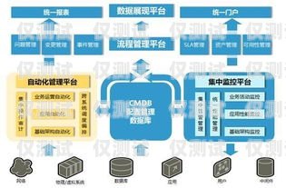 全国自动外呼系统资费自动外呼系统怎么样