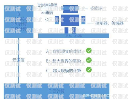 探索贵州外呼系统加盟的无限商机贵州外呼业务承接