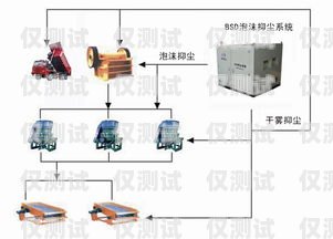 银川电销外呼系统有效果吗？电销外呼系统违法吗