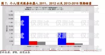  探索售前电话机器人市场的无限潜力售前电话机器人市场分析